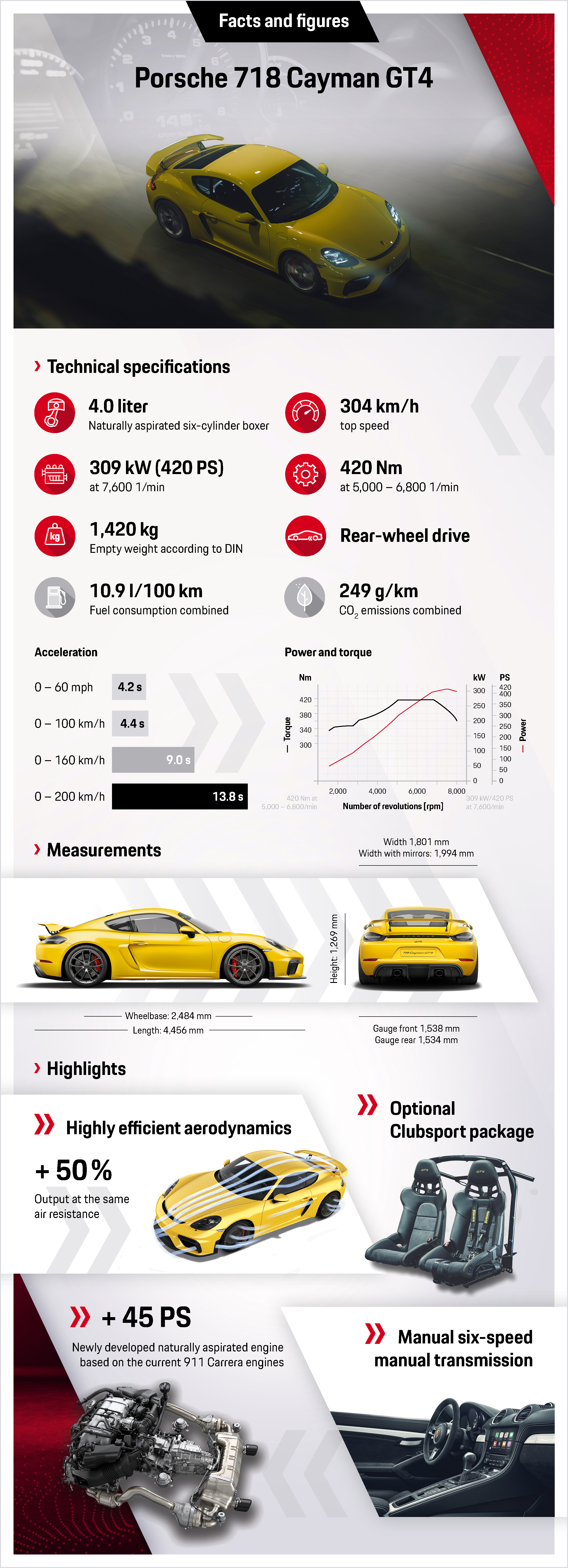 718 Cayman GT4
