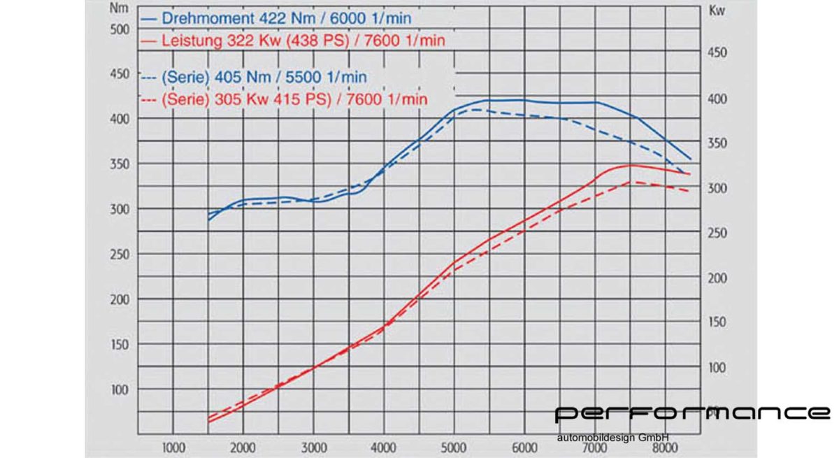 CARP97GT3KIT438_05 CARP97GT3KIT438_05