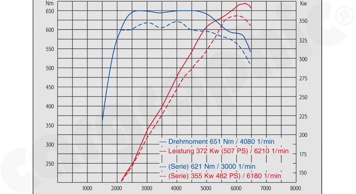 CARP97TET_05 CARP97TET_05